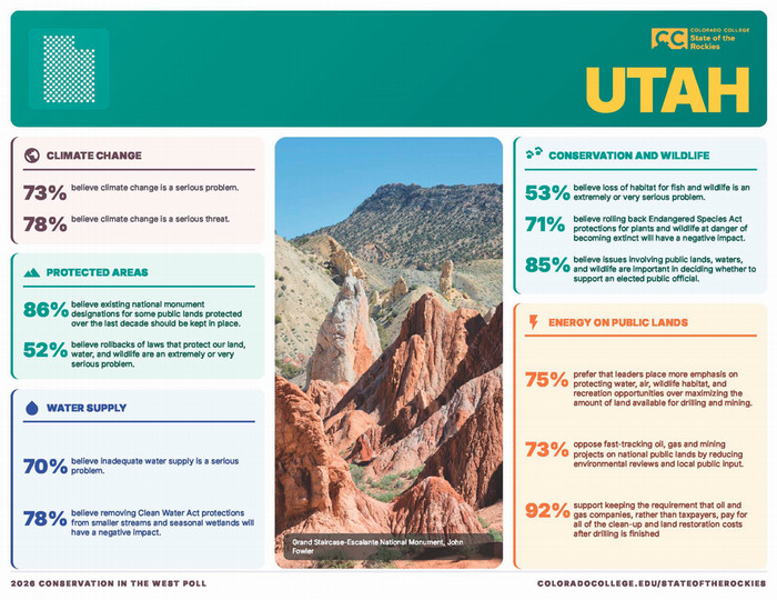 Front page of Utah 2026 report